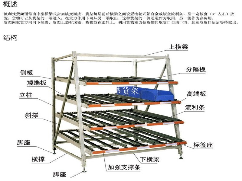 流利式貨架的特點、優(yōu)勢及適用范圍