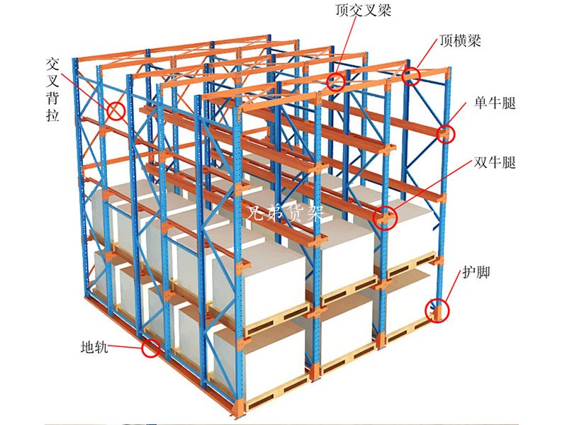 貫通式貨架定制